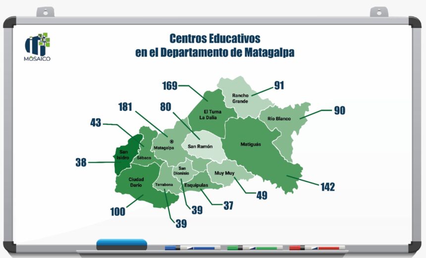 Centros escolares en Matagalpa